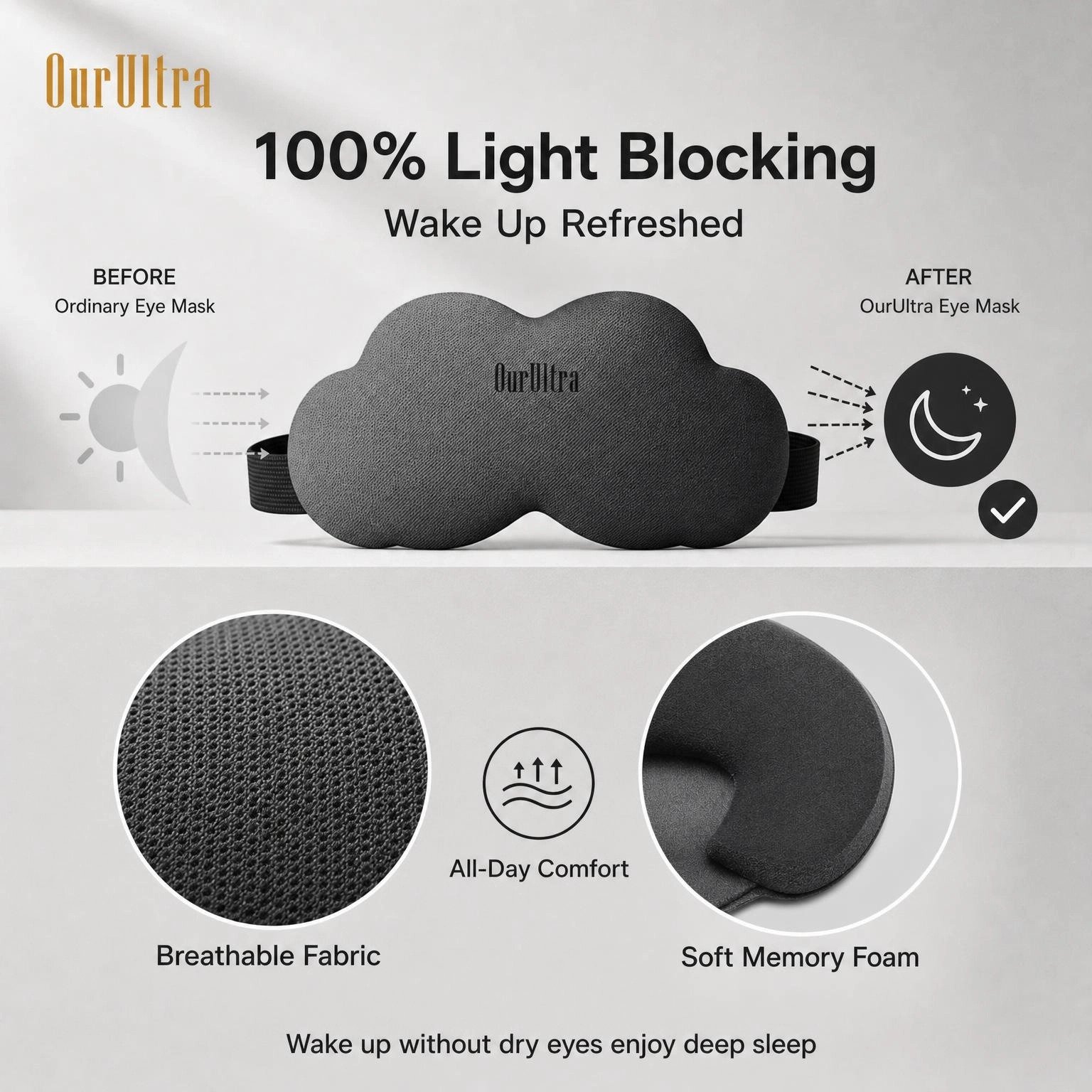 3D Cloud Sleep Eye Mask · Zero‑Pressure Comfort · Total Blackout Design - Image 3